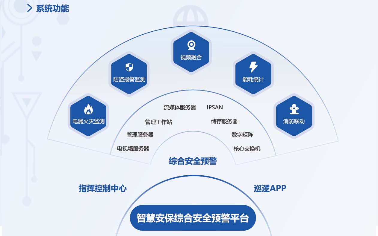系統功能