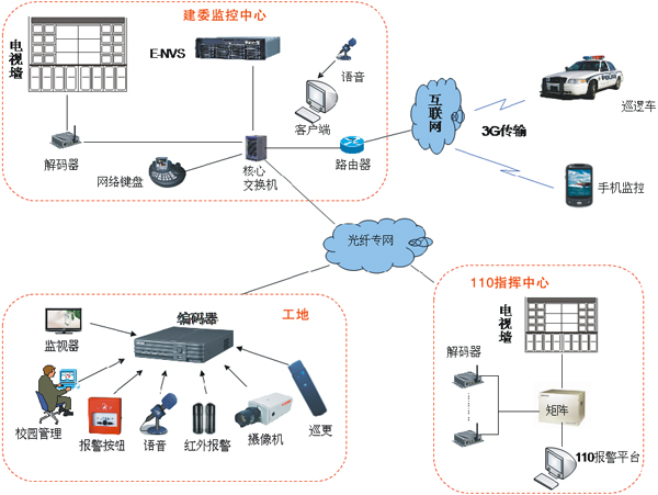方案示意圖