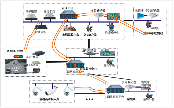 方案示意圖 
