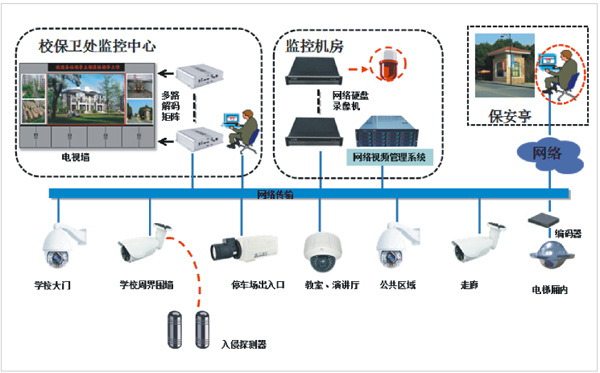 方案示意圖 