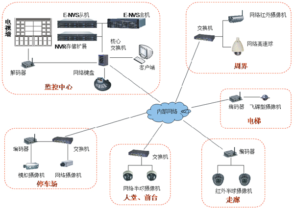 系統拓普圖